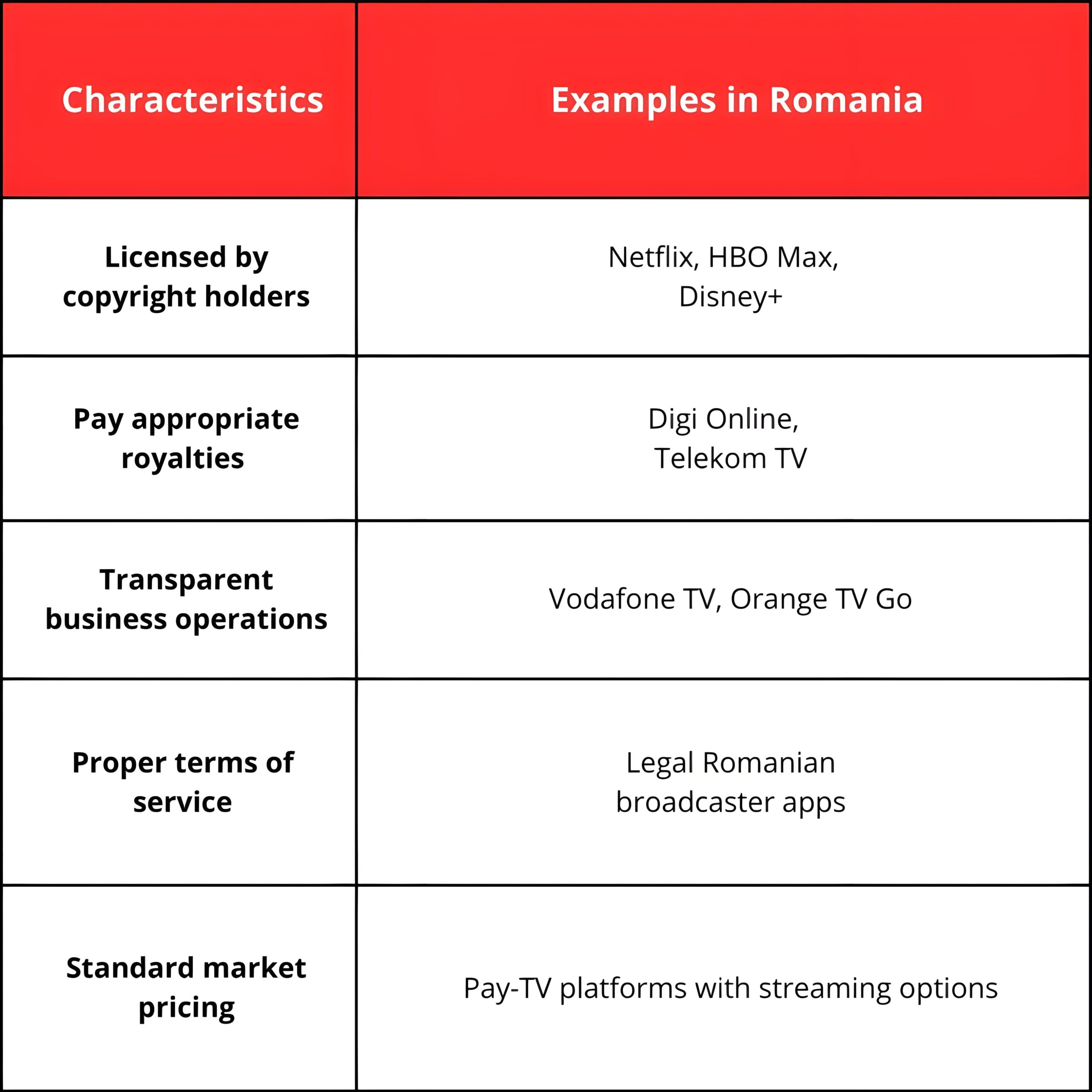 Legal IPTV Services